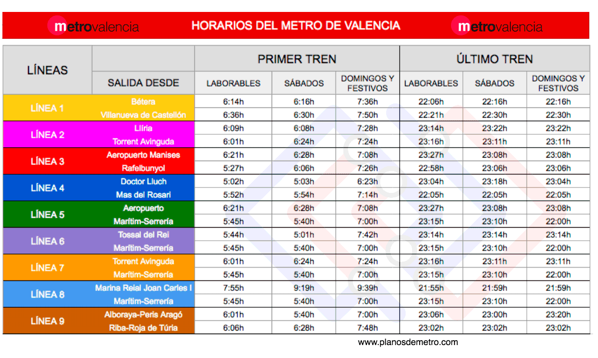 Metro Valencia | Metro Valencia horarios
