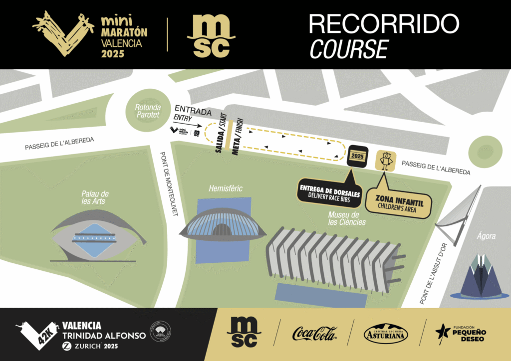 Mini Maratón Valencia MSC 2025, la cita deportiva infantil del año 5 Mini Maratón Valencia MSC 2025 | plano recorrido minimaraton 2048x1448 1